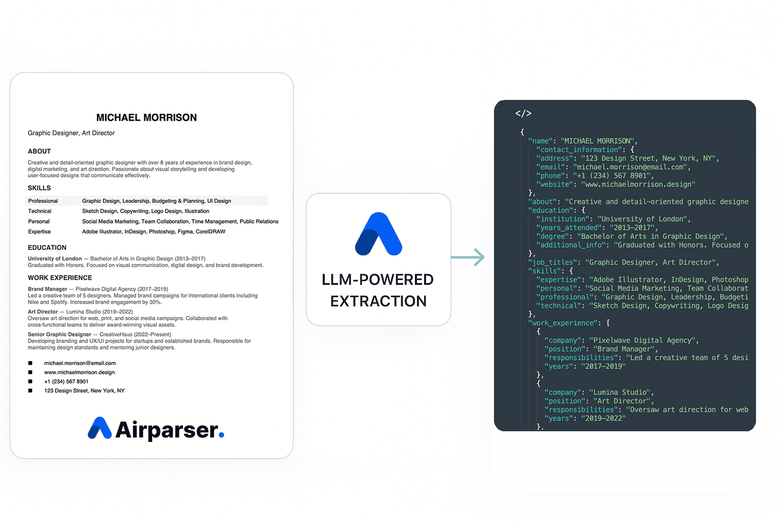 Parse CVs and resumes