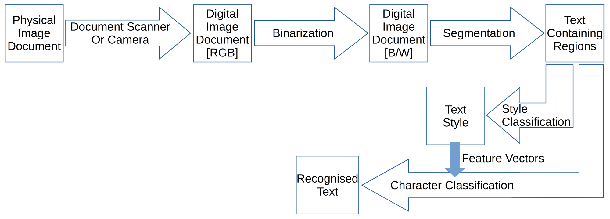 How AI OCR Revolutionizes PDF Parsing And Data Extraction How AI OCR Revolutionizes PDF Parsing And Data Extraction
