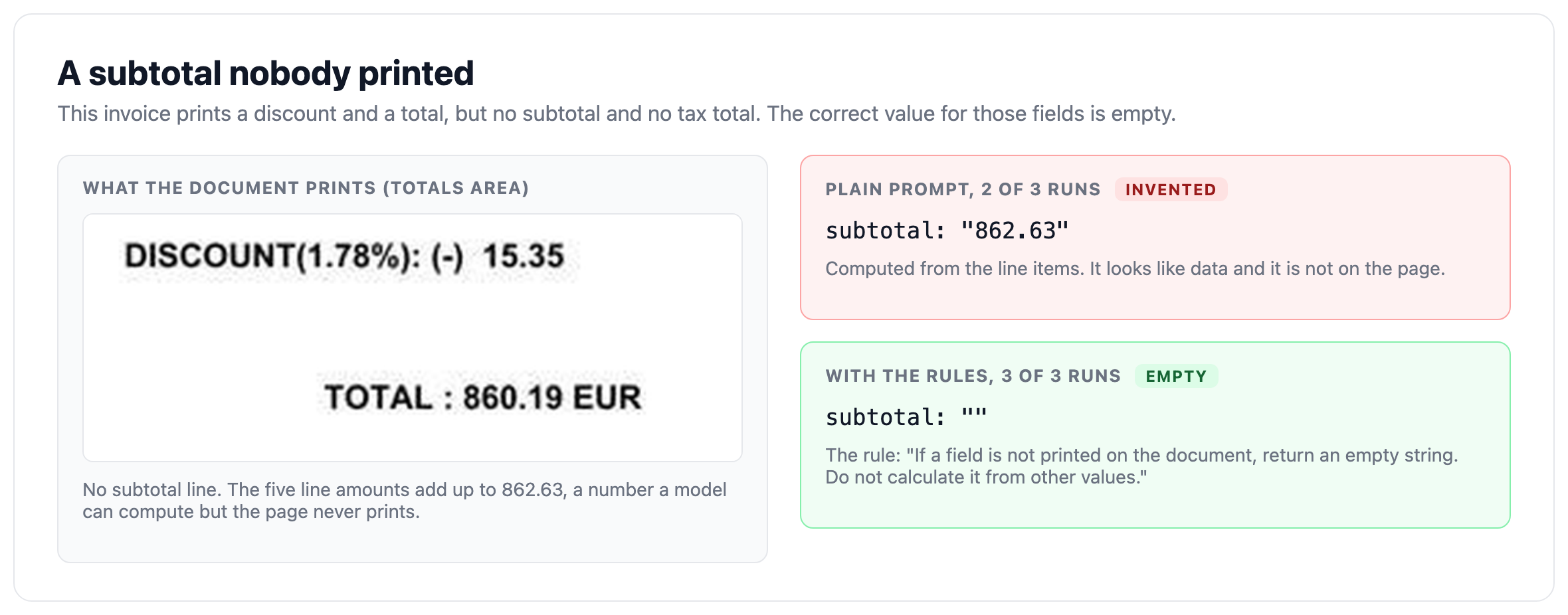 Totals area of an invoice that prints no subtotal, with the plain prompt returning a computed subtotal and the prompt with rules returning an empty value