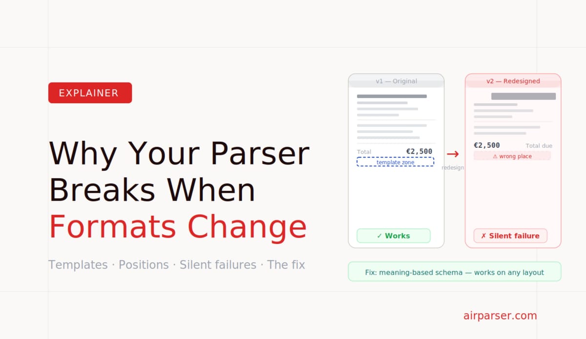 Why Your Document Parser Breaks When Invoice Formats Change